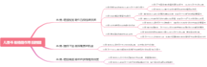 儿童书籍插画作用圆圈图