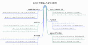 神州十五号载人飞船飞行任务