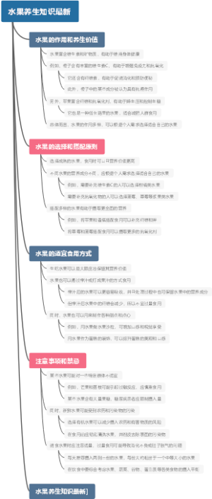 水果养生知识最新