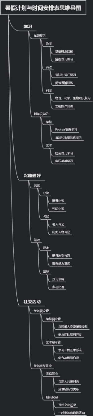暑假计划与时间安排表思维导图