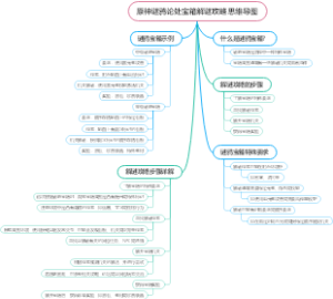 原神谜鸦论处宝箱解谜攻略思维导图