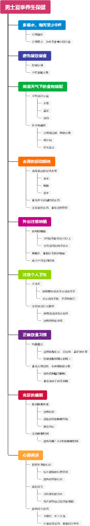 男士夏季养生保健