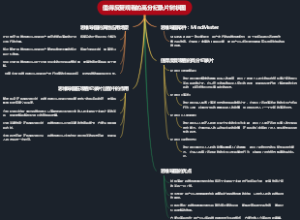 值得反复观看的高分纪录片树状图