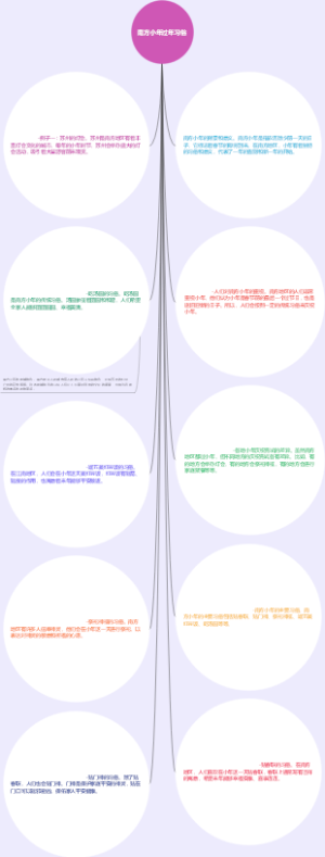 南方小年过年习俗