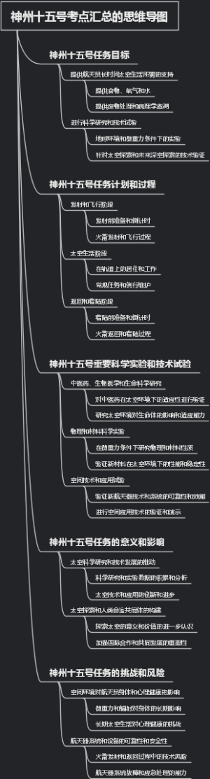 神州十五号考点汇总的思维导图