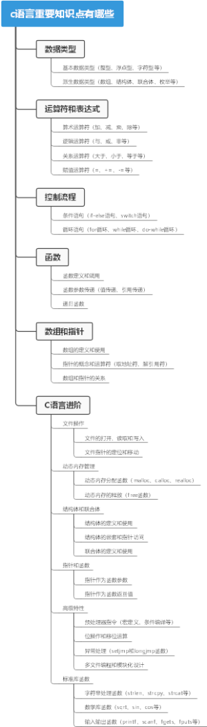 c语言重要知识点有哪些
