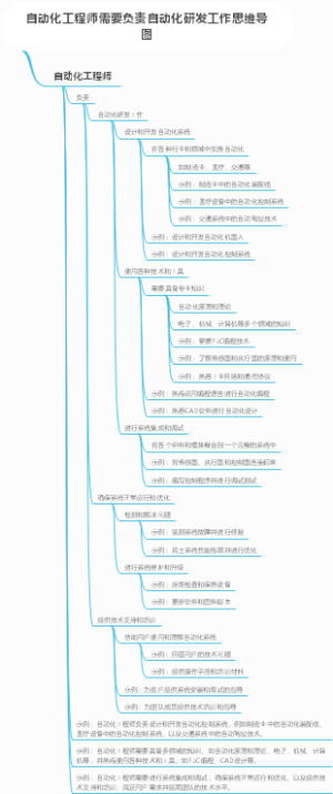 自动化工程师需要负责自动化研发工作思维导图