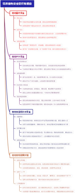 饲养宠物安全常识有哪些