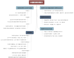 中国民族民间音乐