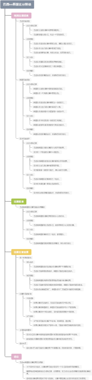 巴西vs韩国比分预估