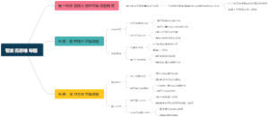 有巢氏思维导图