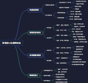 英格兰vs法国锋历史