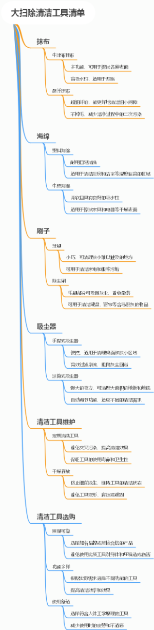 大扫除清洁工具清单