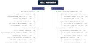 《芭比》电影经典台词