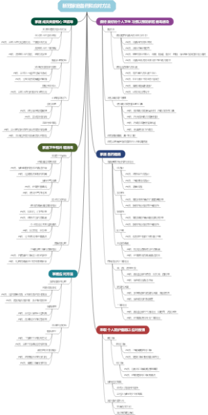 新冠家庭备药和应对方法