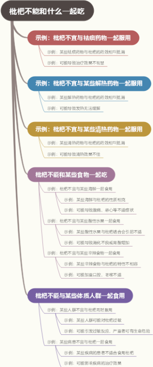 枇杷不能和什么一起吃