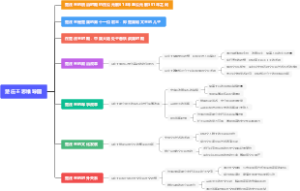 楚庄王思维导图