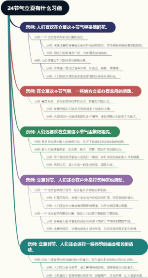 24节气立夏有什么习俗