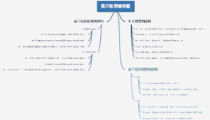 吴三桂思维导图