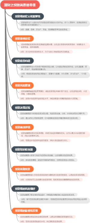 理财之投资端思维导图