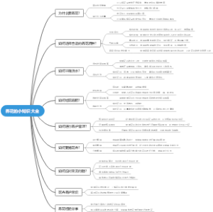 养花的小知识大全