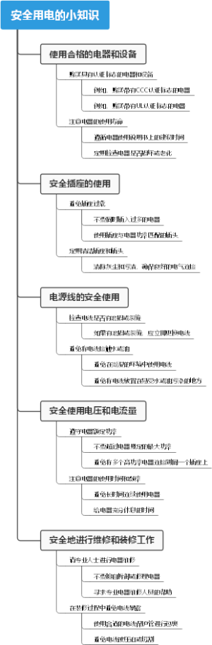 安全用电的小知识