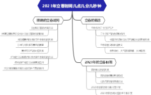 2023年立春时间几点几分几秒钟