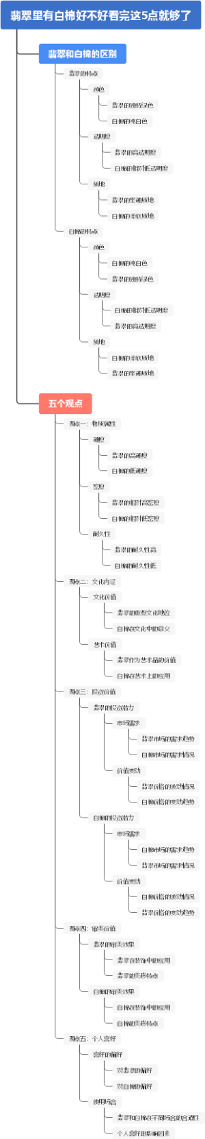 翡翠里有白棉好不好看完这5点就够了