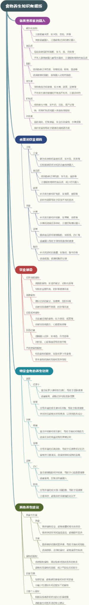 食物养生知识有哪些