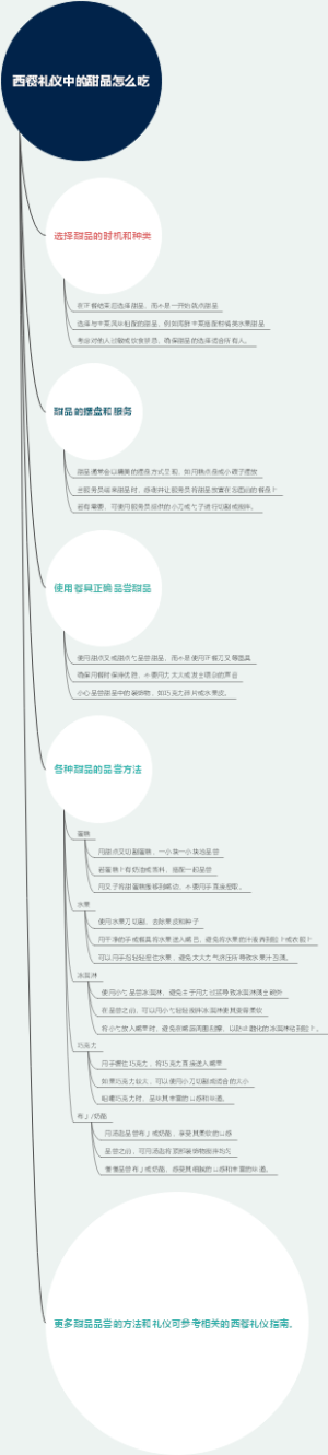 西餐礼仪中的甜品怎么吃