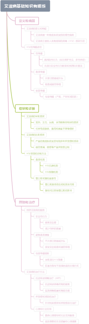 艾滋病基础知识有哪些