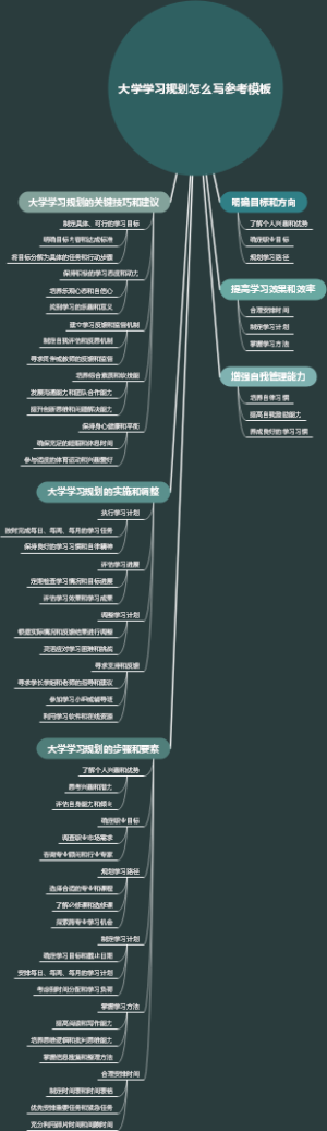 大学学习规划怎么写参考模板