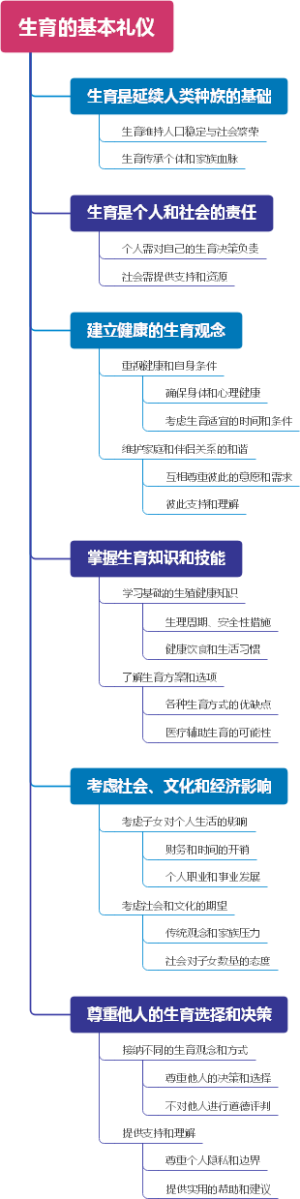 生育的基本礼仪