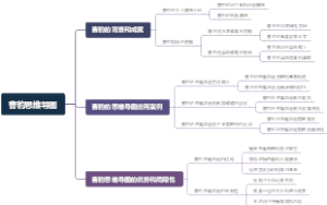 曹豹思维导图