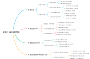 女性职场礼仪的禁忌
