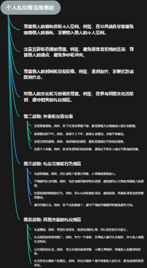 个人礼仪规范有哪些