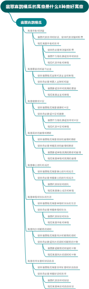 翡翠喜鹊福瓜的寓意是什么8种美好寓意