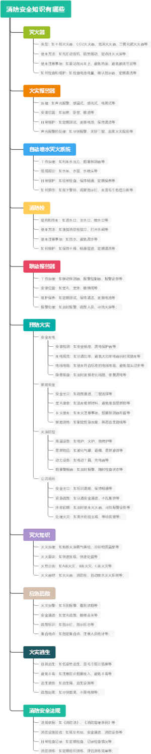 消防安全知识有哪些
