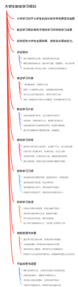 大学生制定学习规划