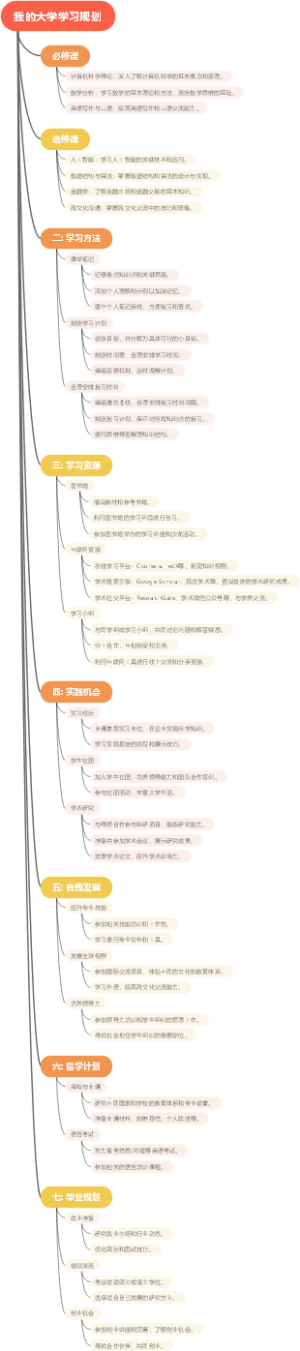 我的大学学习规划