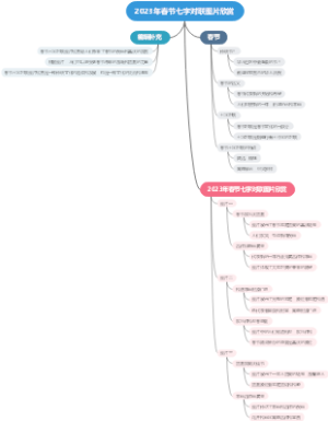 2023年春节七字对联图片欣赏