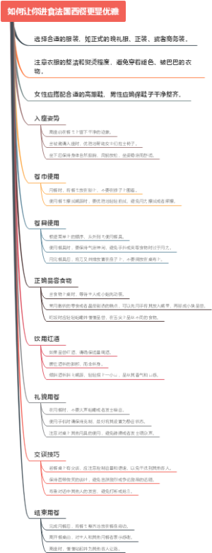 如何让你进食法国西餐更显优雅