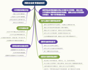 消防安全教育基础知识
