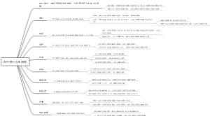 百日咳小儿传染病