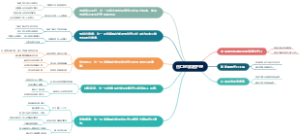 伤口的家庭护理