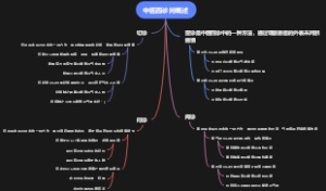 中医四诊问概述