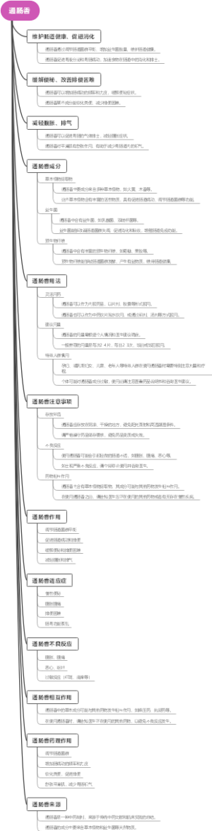 通肠香