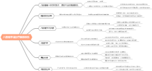 八面缝手法治疗腕部损伤