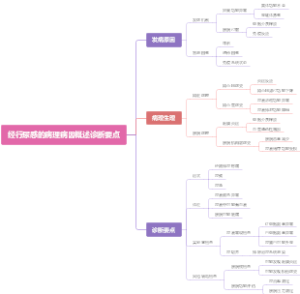 经行尿感的病理病因概述诊断要点