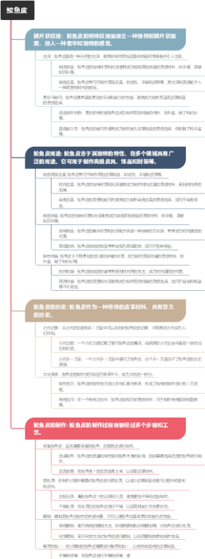 鲛鱼皮